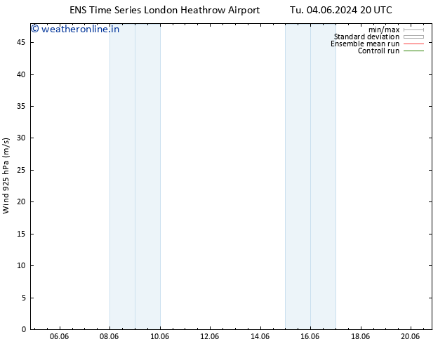 Wind 925 hPa GEFS TS We 12.06.2024 08 UTC