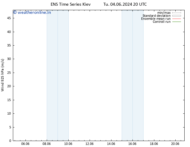 Wind 925 hPa GEFS TS Th 06.06.2024 08 UTC