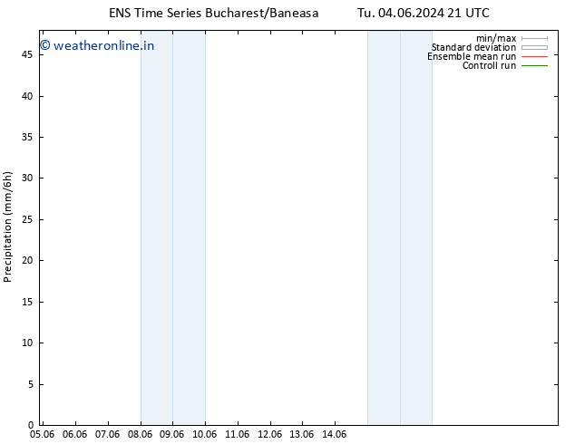 Precipitation GEFS TS Sa 08.06.2024 09 UTC