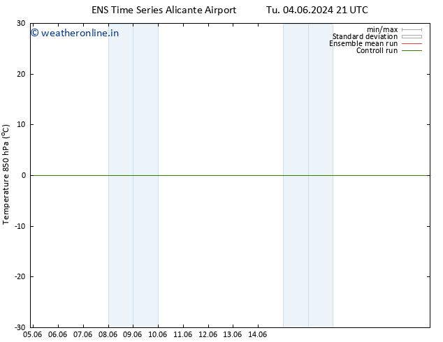 Temp. 850 hPa GEFS TS Sa 08.06.2024 09 UTC