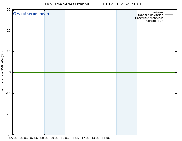 Temp. 850 hPa GEFS TS Sa 08.06.2024 15 UTC