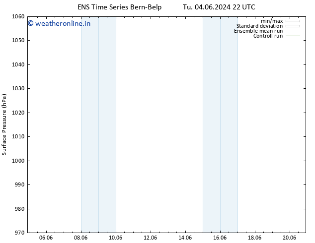 Surface pressure GEFS TS We 05.06.2024 04 UTC