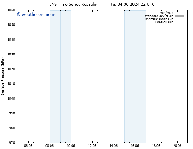Surface pressure GEFS TS Th 20.06.2024 22 UTC