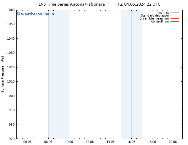Surface pressure GEFS TS Tu 11.06.2024 22 UTC