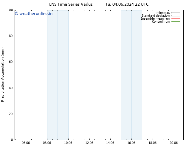 Precipitation accum. GEFS TS We 05.06.2024 04 UTC