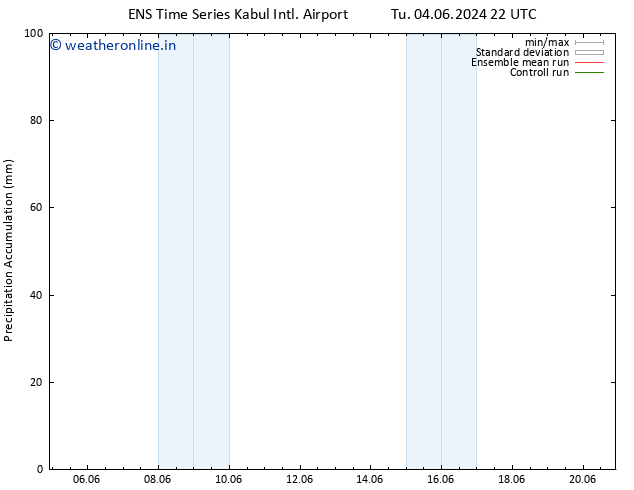 Precipitation accum. GEFS TS Fr 14.06.2024 22 UTC