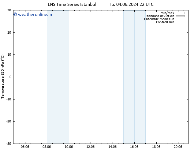 Temp. 850 hPa GEFS TS Th 06.06.2024 16 UTC