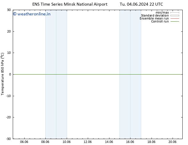 Temp. 850 hPa GEFS TS Mo 10.06.2024 16 UTC