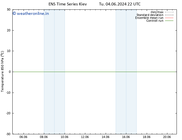 Temp. 850 hPa GEFS TS We 05.06.2024 22 UTC