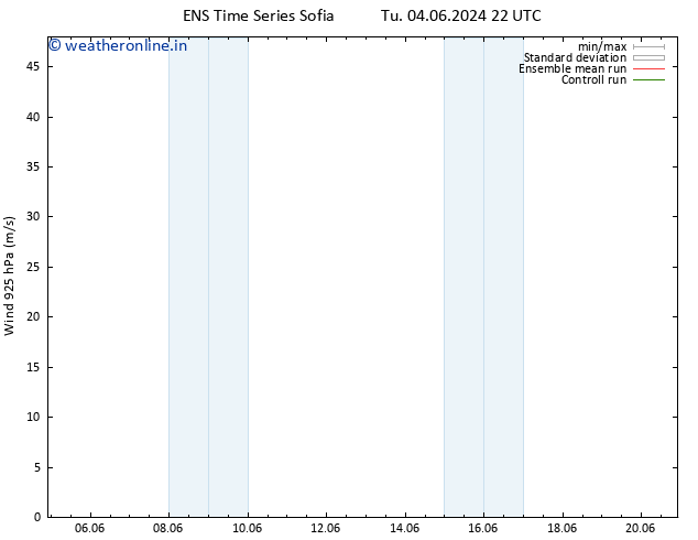 Wind 925 hPa GEFS TS Mo 10.06.2024 04 UTC