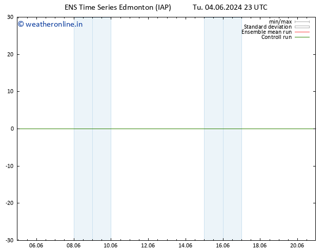Surface pressure GEFS TS Mo 10.06.2024 05 UTC