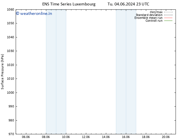 Surface pressure GEFS TS We 05.06.2024 11 UTC