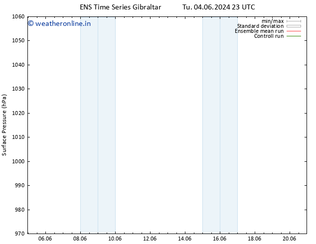 Surface pressure GEFS TS Mo 10.06.2024 23 UTC