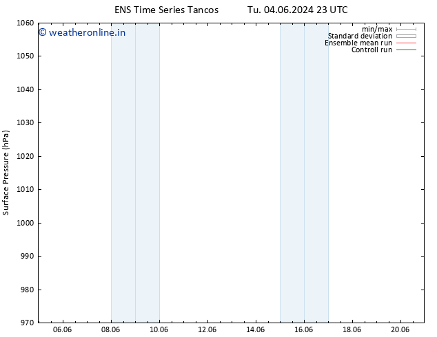 Surface pressure GEFS TS We 05.06.2024 05 UTC