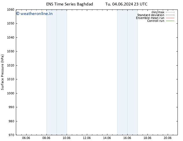Surface pressure GEFS TS Tu 11.06.2024 11 UTC