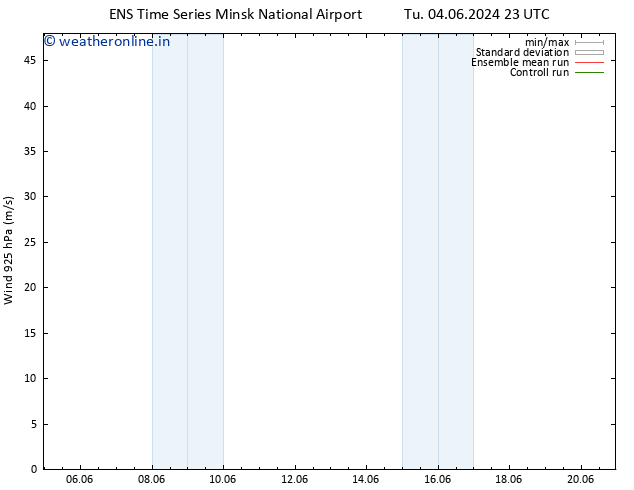 Wind 925 hPa GEFS TS Mo 10.06.2024 05 UTC