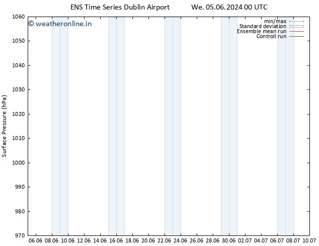Surface pressure GEFS TS We 05.06.2024 00 UTC
