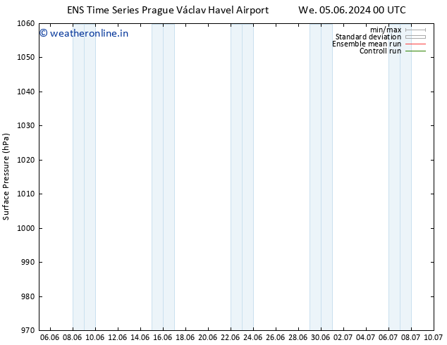 Surface pressure GEFS TS Fr 07.06.2024 12 UTC