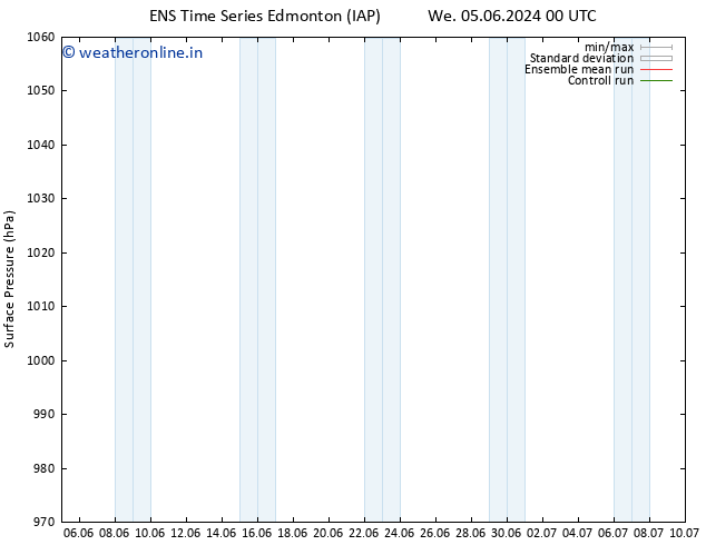 Surface pressure GEFS TS Sa 15.06.2024 00 UTC