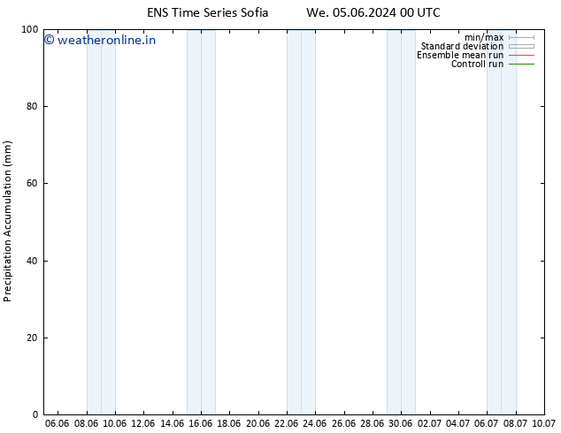 Precipitation accum. GEFS TS We 05.06.2024 06 UTC