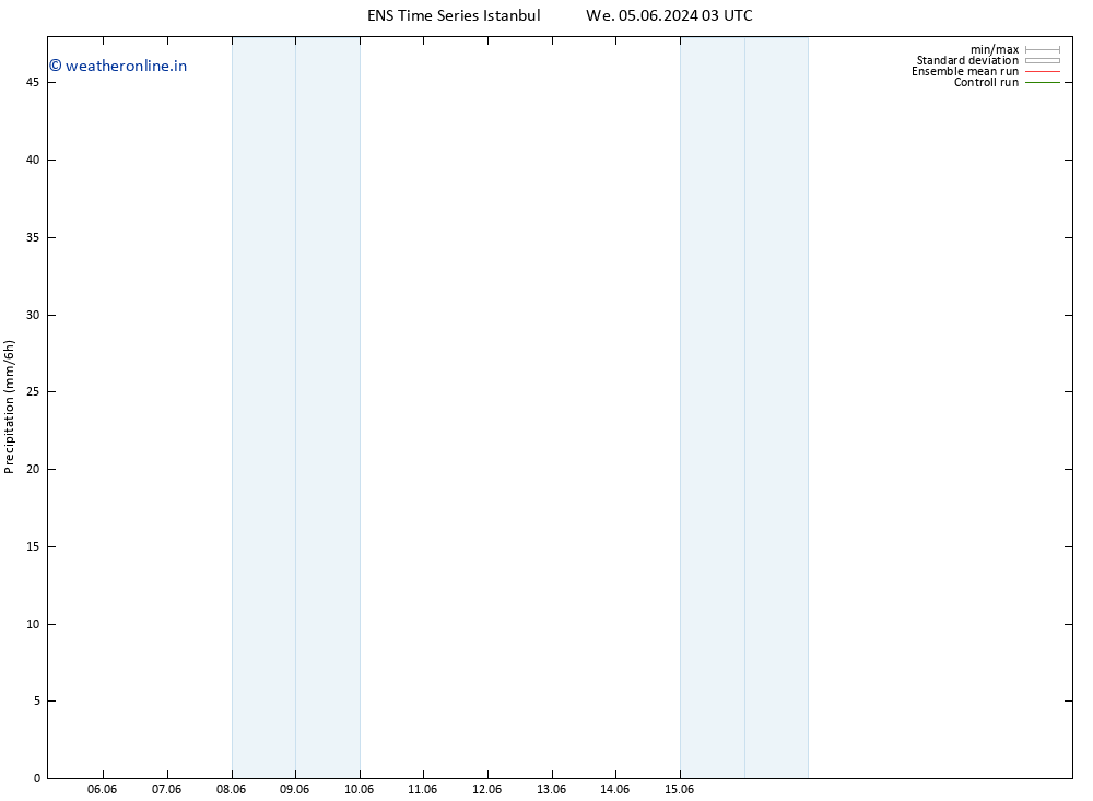 Precipitation GEFS TS Sa 08.06.2024 15 UTC