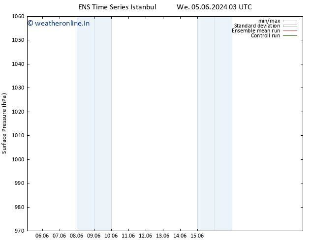 Surface pressure GEFS TS Su 09.06.2024 21 UTC