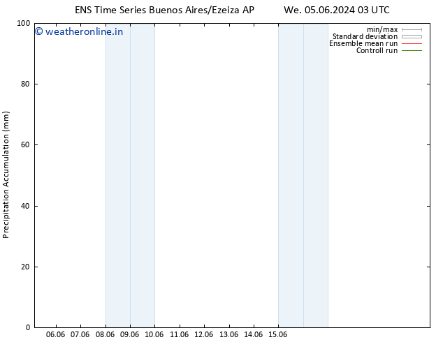 Precipitation accum. GEFS TS Fr 07.06.2024 03 UTC