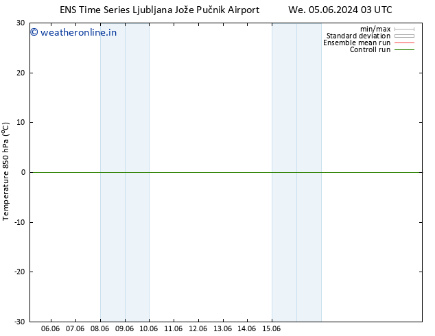 Temp. 850 hPa GEFS TS Th 06.06.2024 03 UTC