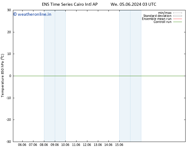 Temp. 850 hPa GEFS TS Th 06.06.2024 15 UTC