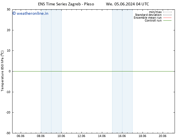 Temp. 850 hPa GEFS TS Su 09.06.2024 22 UTC