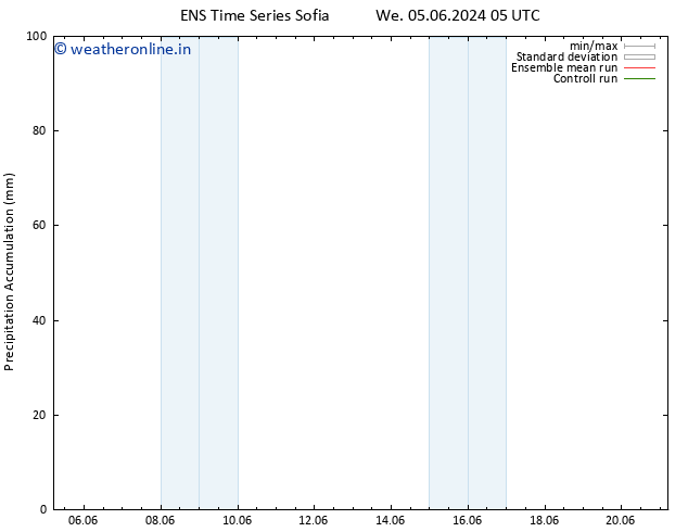 Precipitation accum. GEFS TS We 05.06.2024 11 UTC