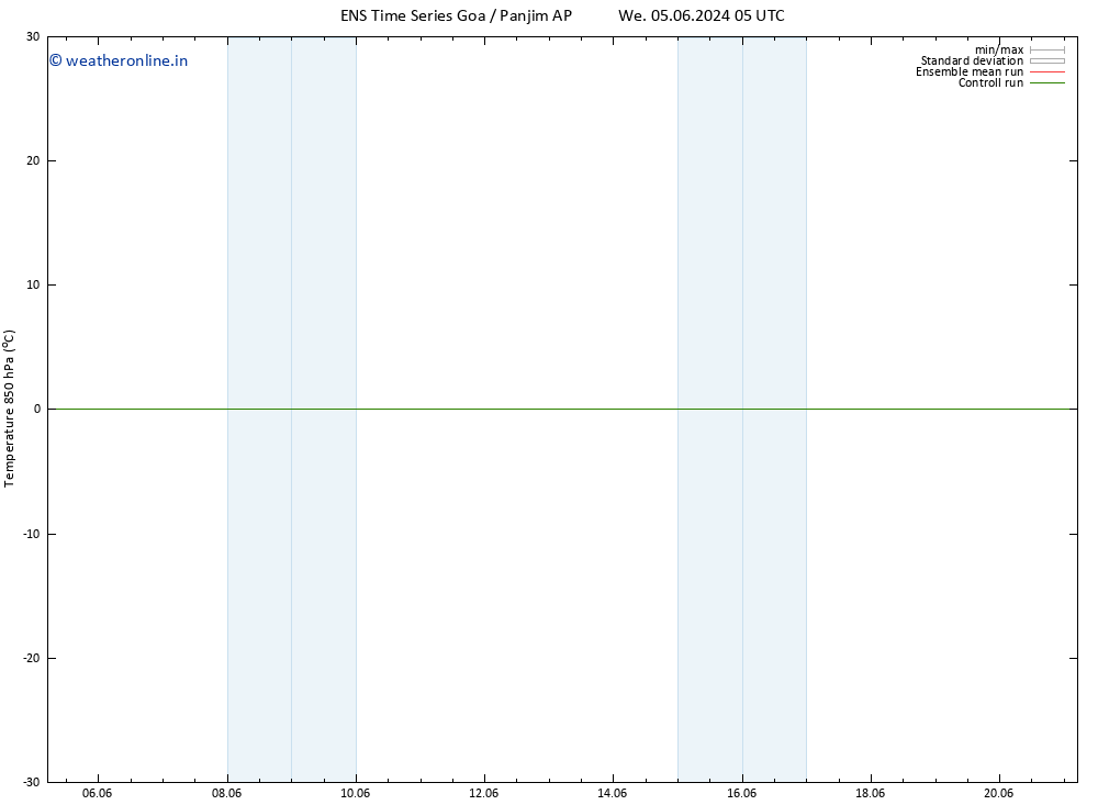 Temp. 850 hPa GEFS TS Fr 07.06.2024 23 UTC