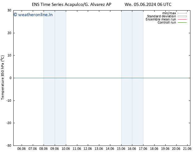 Temp. 850 hPa GEFS TS Fr 07.06.2024 06 UTC