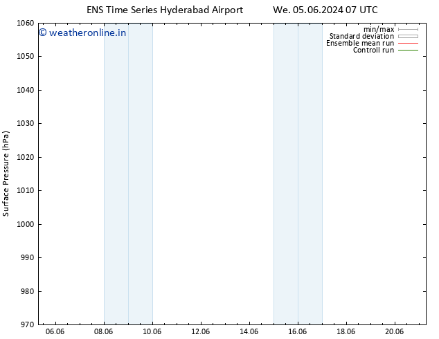 Surface pressure GEFS TS Sa 08.06.2024 07 UTC