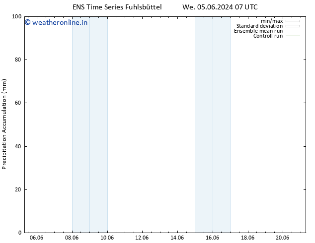 Precipitation accum. GEFS TS We 05.06.2024 13 UTC