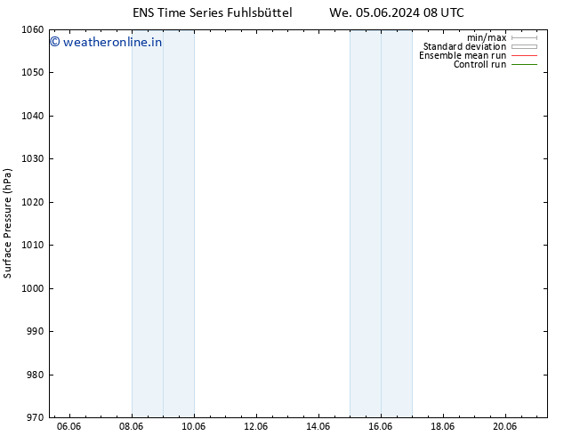 Surface pressure GEFS TS Th 06.06.2024 20 UTC