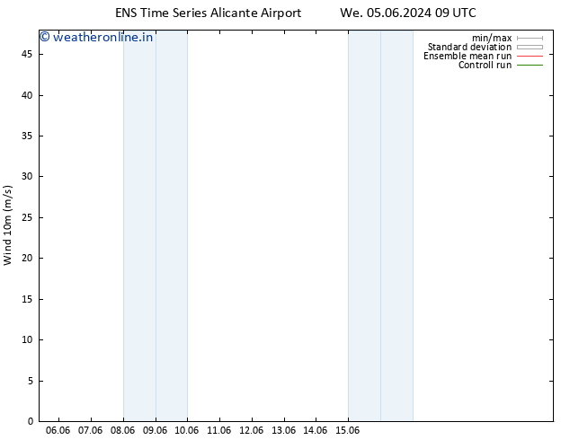 Surface wind GEFS TS We 05.06.2024 09 UTC