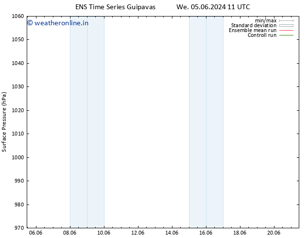 Surface pressure GEFS TS We 12.06.2024 11 UTC