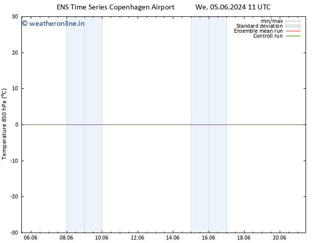 Temp. 850 hPa GEFS TS Mo 10.06.2024 11 UTC