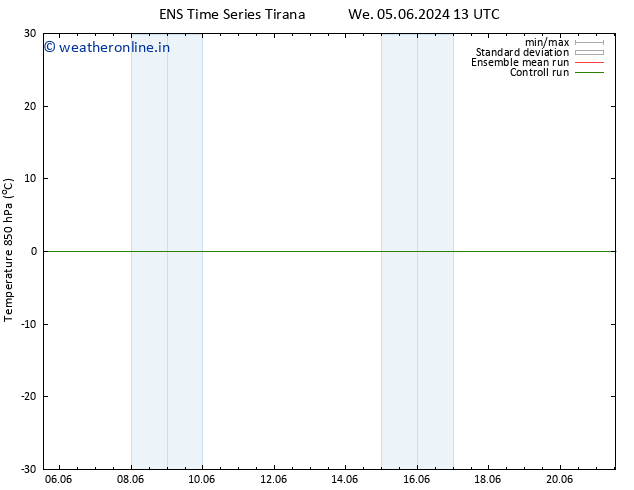 Temp. 850 hPa GEFS TS Mo 10.06.2024 07 UTC