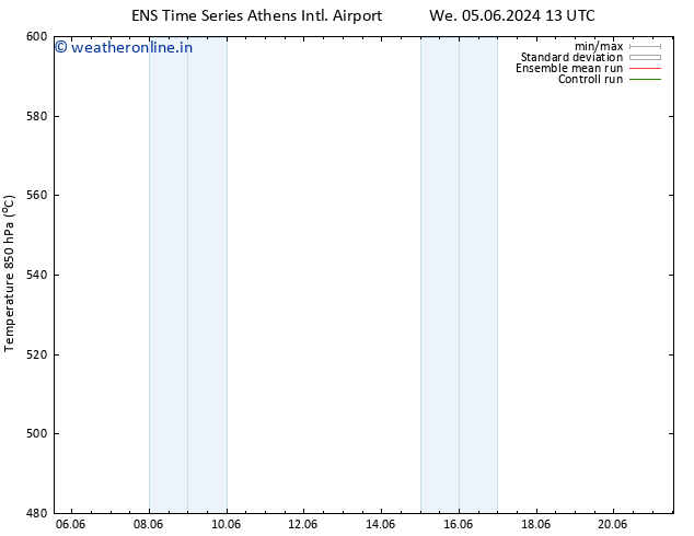 Height 500 hPa GEFS TS Th 13.06.2024 01 UTC