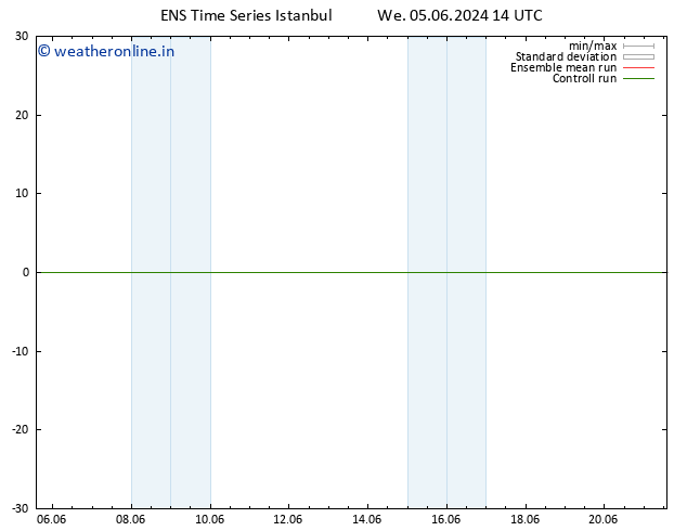 Height 500 hPa GEFS TS We 05.06.2024 20 UTC