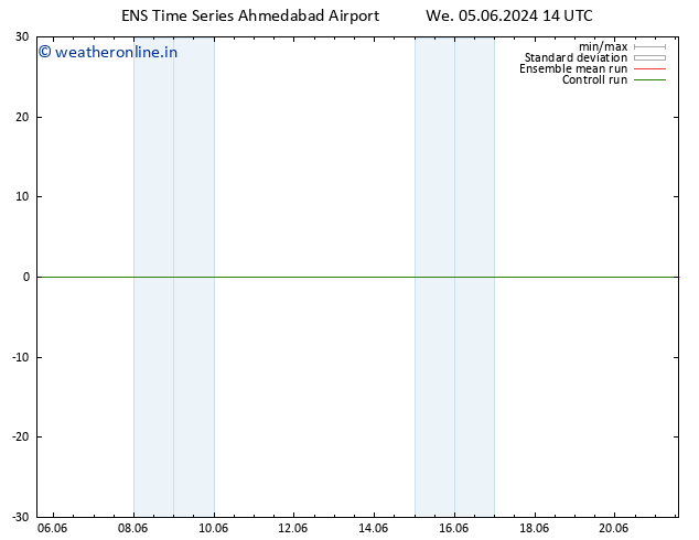 Surface wind GEFS TS We 05.06.2024 20 UTC