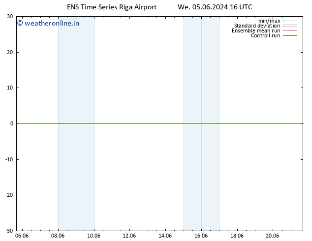 Height 500 hPa GEFS TS We 05.06.2024 16 UTC