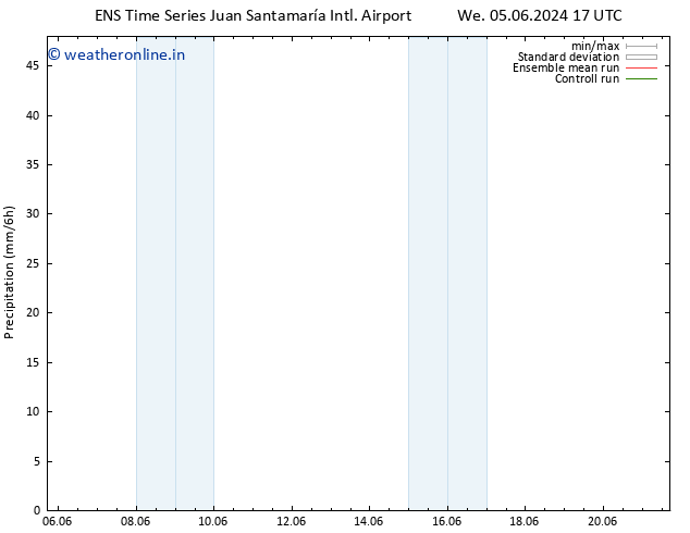 Precipitation GEFS TS Mo 10.06.2024 05 UTC