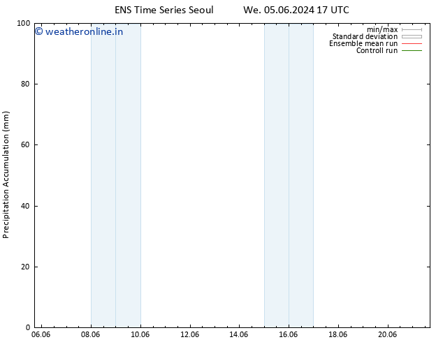 Precipitation accum. GEFS TS Fr 07.06.2024 17 UTC