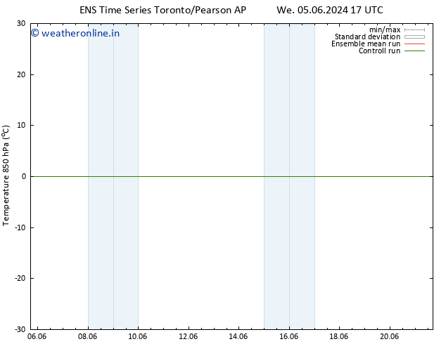 Temp. 850 hPa GEFS TS Su 09.06.2024 17 UTC