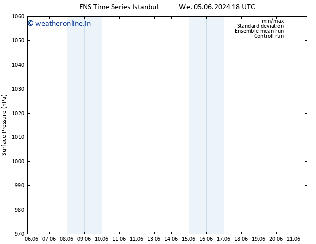 Surface pressure GEFS TS Tu 11.06.2024 18 UTC