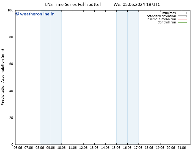 Precipitation accum. GEFS TS Th 06.06.2024 00 UTC