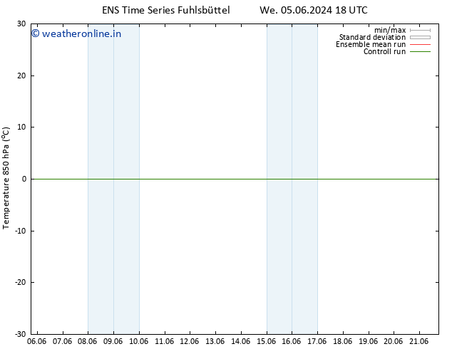 Temp. 850 hPa GEFS TS We 05.06.2024 18 UTC